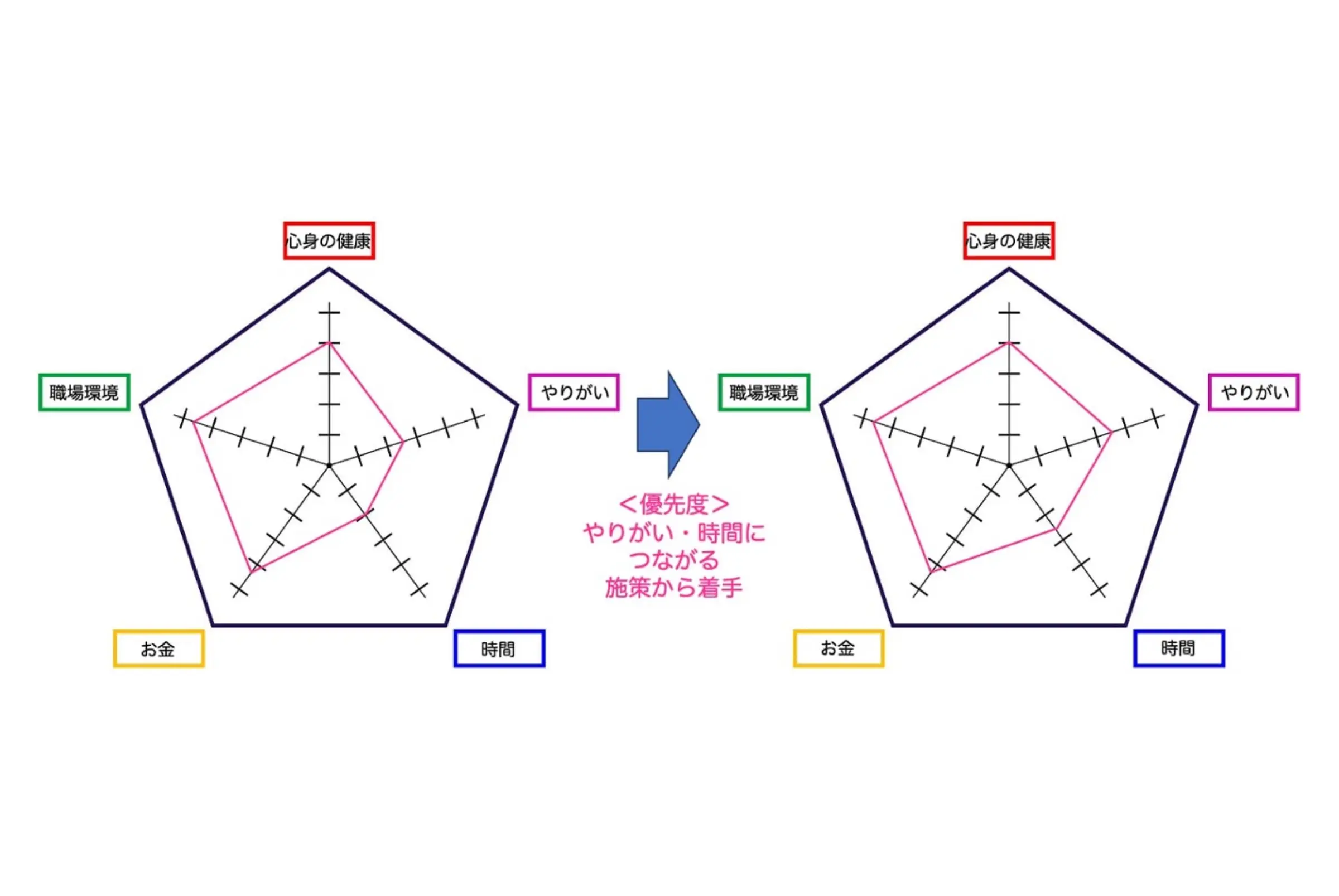 「見える化」することで、経営は変わる